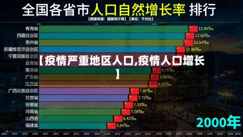 【疫情严重地区人口,疫情人口增长】-第1张图片