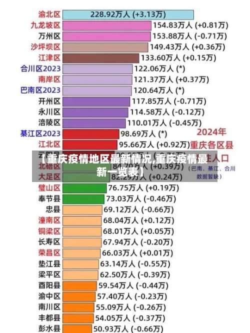 【重庆疫情地区最新情况,重庆疫情最新一览表】-第2张图片