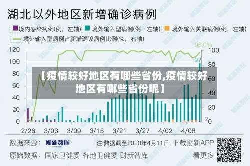 【疫情较好地区有哪些省份,疫情较好地区有哪些省份呢】-第2张图片