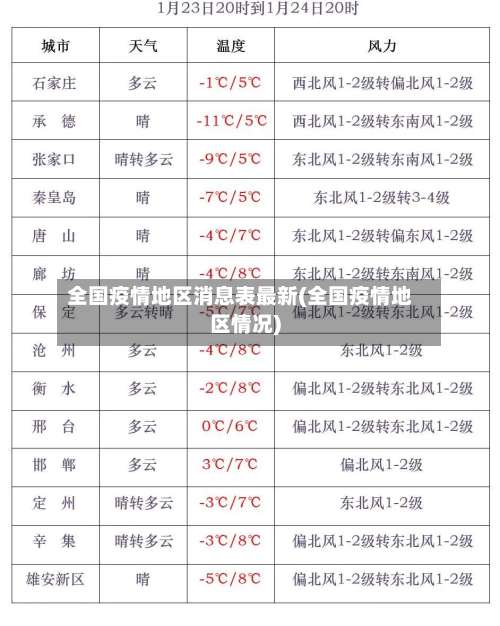 全国疫情地区消息表最新(全国疫情地区情况)-第2张图片