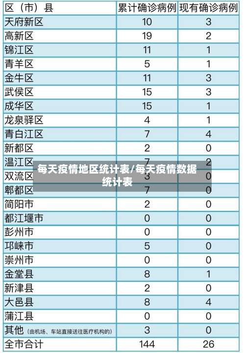 每天疫情地区统计表/每天疫情数据统计表-第1张图片