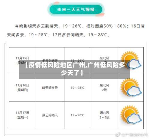 【疫情低风险地区广州,广州低风险多少天了】-第3张图片