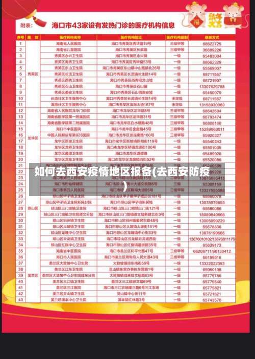 如何去西安疫情地区报备(去西安防疫)-第2张图片