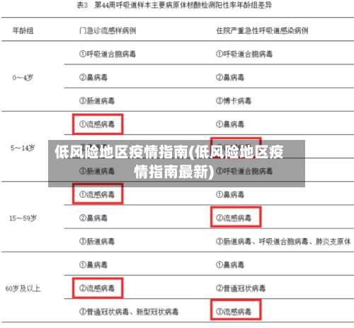 低风险地区疫情指南(低风险地区疫情指南最新)-第1张图片