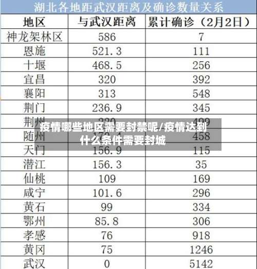 疫情哪些地区需要封禁呢/疫情达到什么条件需要封城-第1张图片