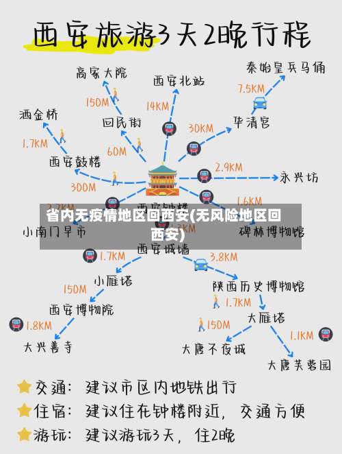 省内无疫情地区回西安(无风险地区回西安)-第3张图片