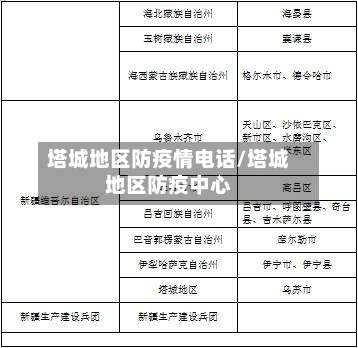 塔城地区防疫情电话/塔城地区防疫中心-第1张图片