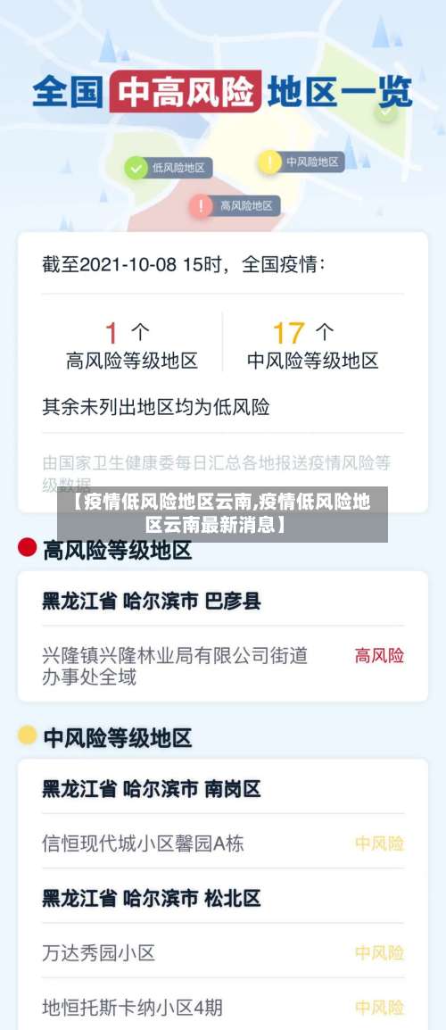 【疫情低风险地区云南,疫情低风险地区云南最新消息】-第1张图片