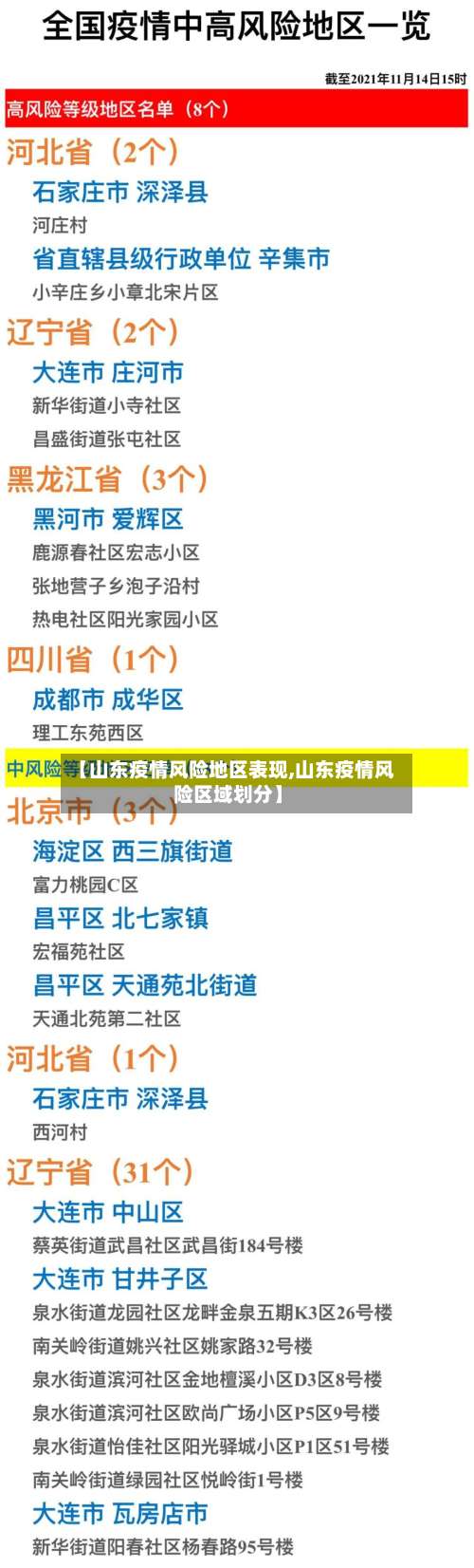 【山东疫情风险地区表现,山东疫情风险区域划分】-第1张图片