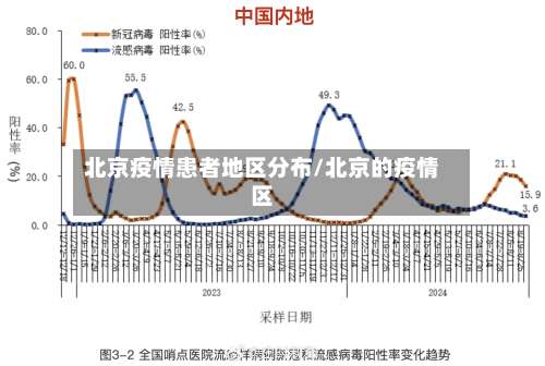 北京疫情患者地区分布/北京的疫情区-第1张图片