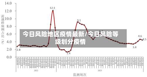 今日风险地区疫情最新/今日风险等级划分疫情-第1张图片