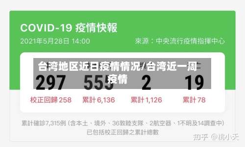 台湾地区近日疫情情况/台湾近一周疫情-第2张图片