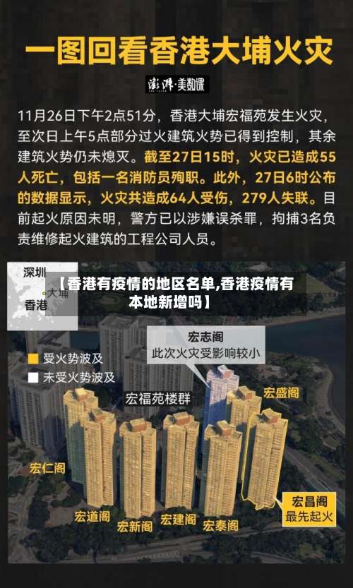 【香港有疫情的地区名单,香港疫情有本地新增吗】-第1张图片