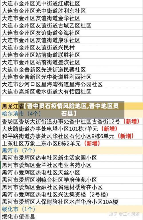 【晋中灵石疫情风险地区,晋中地区灵石县】-第1张图片