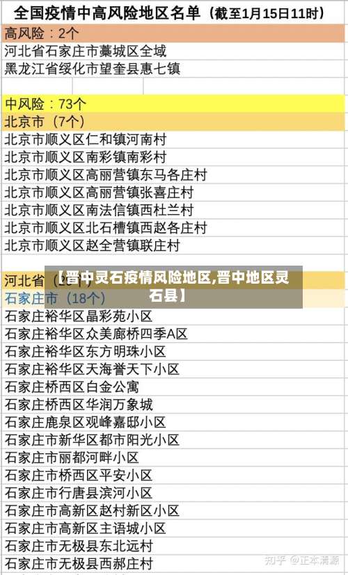 【晋中灵石疫情风险地区,晋中地区灵石县】-第2张图片