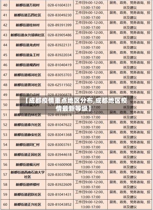 【成都疫情重点地区分布,成都地区疫情最新等级】-第2张图片