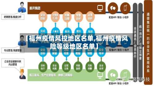 【福州疫情风控地区名单,福州疫情风险等级地区名单】-第2张图片