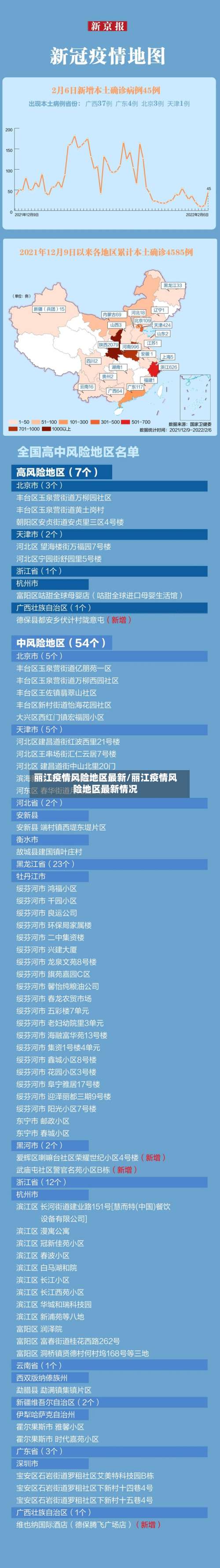 丽江疫情风险地区最新/丽江疫情风险地区最新情况-第1张图片