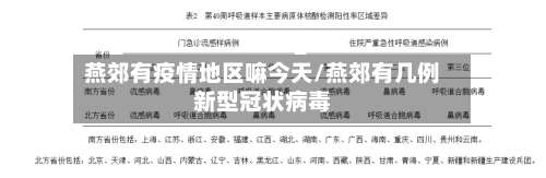 燕郊有疫情地区嘛今天/燕郊有几例新型冠状病毒-第2张图片