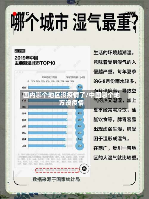 国内哪个地区没疫情了/中国哪个地方没疫情-第1张图片