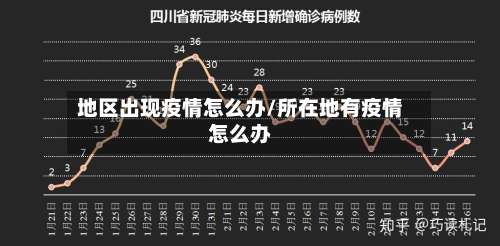 地区出现疫情怎么办/所在地有疫情怎么办-第1张图片