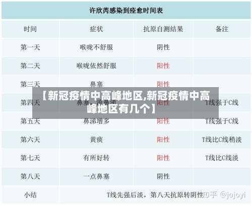 【新冠疫情中高峰地区,新冠疫情中高峰地区有几个】-第1张图片