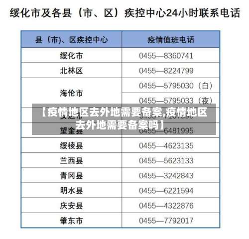 【疫情地区去外地需要备案,疫情地区去外地需要备案吗】-第1张图片