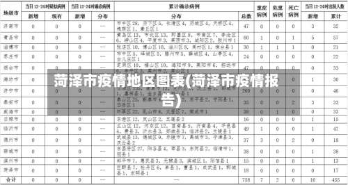 菏泽市疫情地区图表(菏泽市疫情报告)-第1张图片