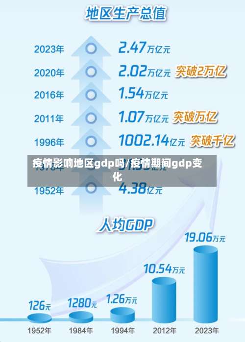 疫情影响地区gdp吗/疫情期间gdp变化-第2张图片
