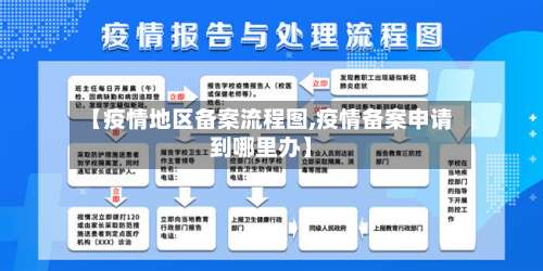 【疫情地区备案流程图,疫情备案申请到哪里办】-第1张图片