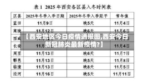 【西安地区今日疫情通报图,西安今日新冠肺炎最新疫情?】-第1张图片