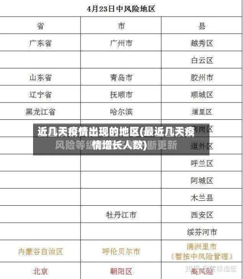近几天疫情出现的地区(最近几天疫情增长人数)-第1张图片