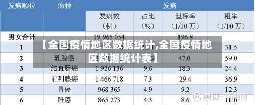 【全国疫情地区数据统计,全国疫情地区数据统计表】-第1张图片