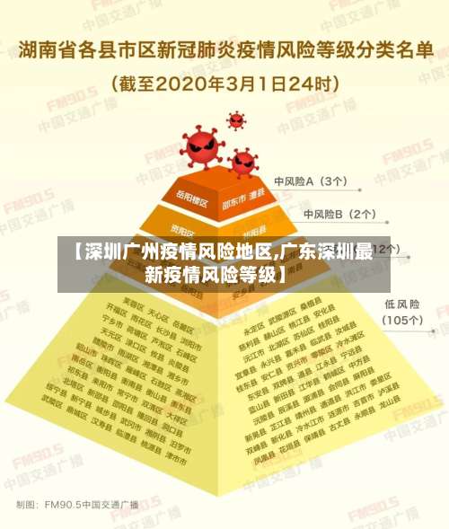 【深圳广州疫情风险地区,广东深圳最新疫情风险等级】-第2张图片