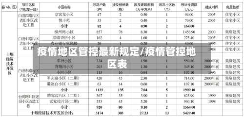 疫情地区管控最新规定/疫情管控地区表-第1张图片