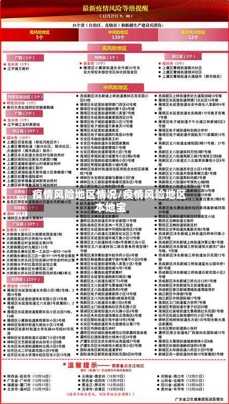 疫情风险地区情况/疫情风险地区 本地宝-第2张图片
