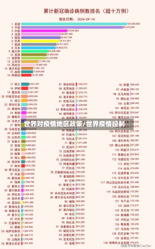 世界对疫情地区政策/世界疫情控制-第1张图片