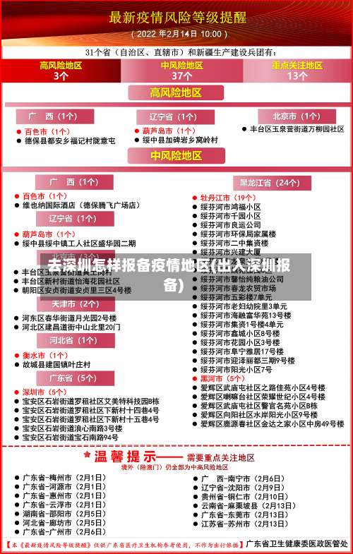 去深圳怎样报备疫情地区(出入深圳报备)-第3张图片