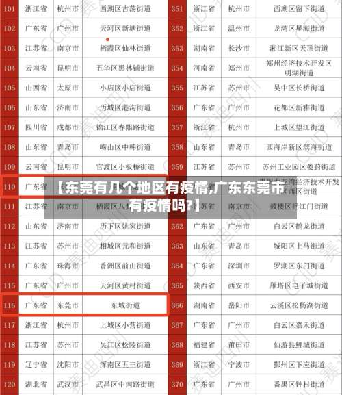 【东莞有几个地区有疫情,广东东莞市有疫情吗?】-第2张图片