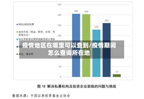 疫情地区在哪里可以查到/疫情期间怎么查询所在地-第2张图片