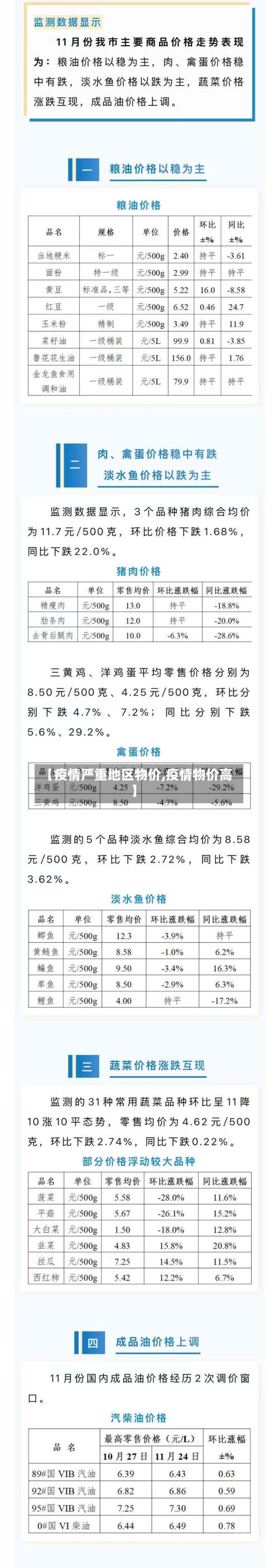 【疫情严重地区物价,疫情物价高】-第2张图片