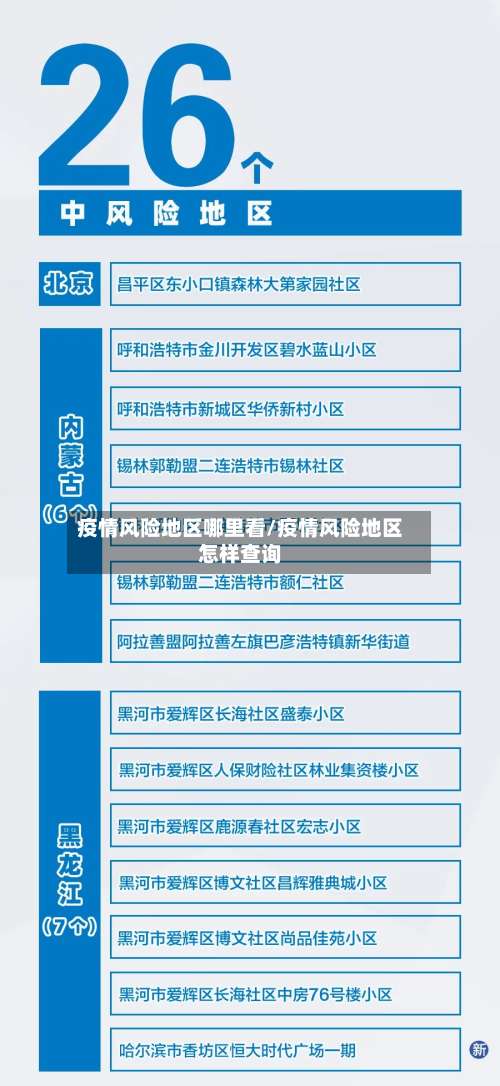 疫情风险地区哪里看/疫情风险地区怎样查询-第3张图片
