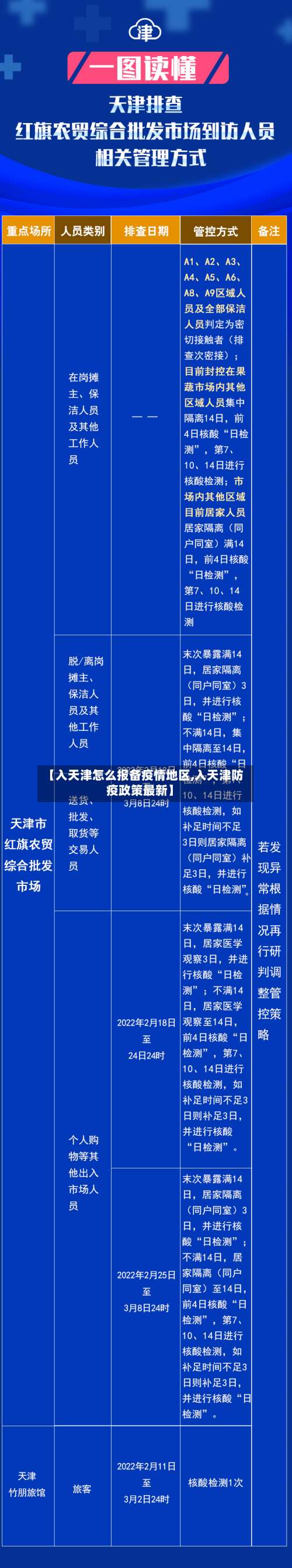 【入天津怎么报备疫情地区,入天津防疫政策最新】-第3张图片