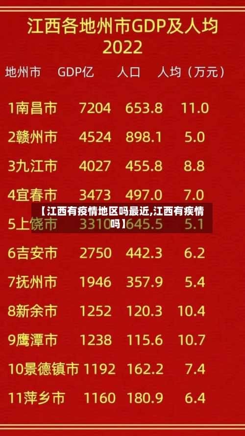 【江西有疫情地区吗最近,江西有疾情吗】-第3张图片