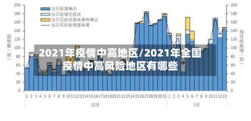 2021年疫情中高地区/2021年全国疫情中高风险地区有哪些-第3张图片