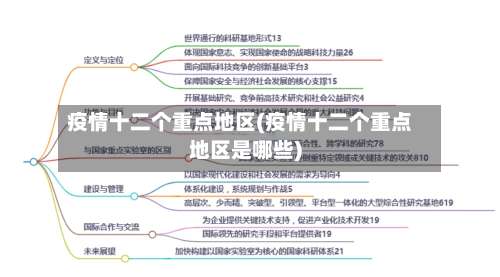 疫情十二个重点地区(疫情十二个重点地区是哪些)-第1张图片