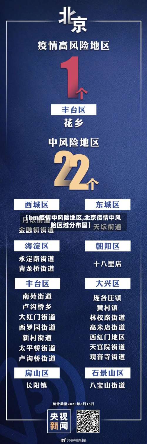 【bm疫情中风险地区,北京疫情中风险区域分布图】-第1张图片