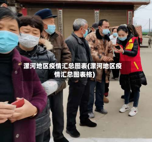 漯河地区疫情汇总图表(漯河地区疫情汇总图表格)-第2张图片