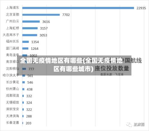 全国无疫情地区有哪些(全国无疫情地区有哪些城市)-第2张图片