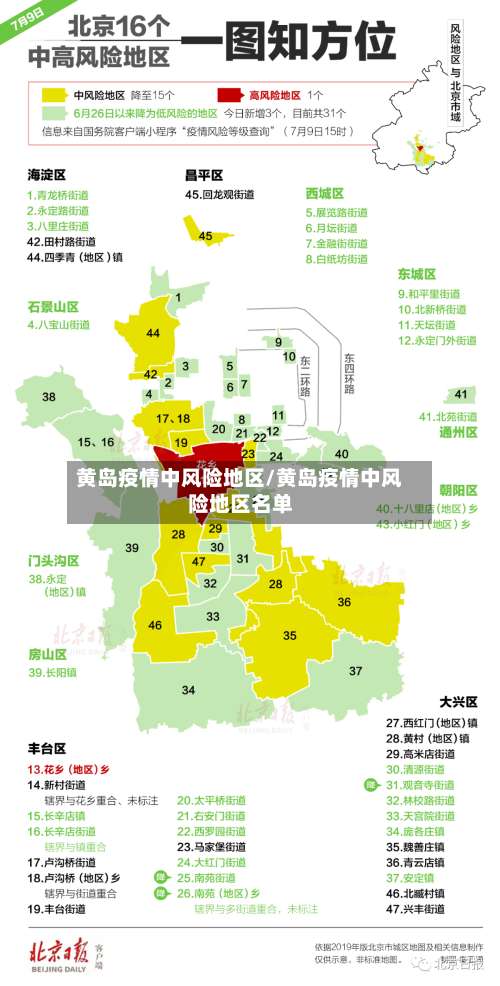 黄岛疫情中风险地区/黄岛疫情中风险地区名单-第1张图片